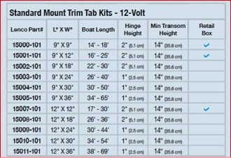 standardmount